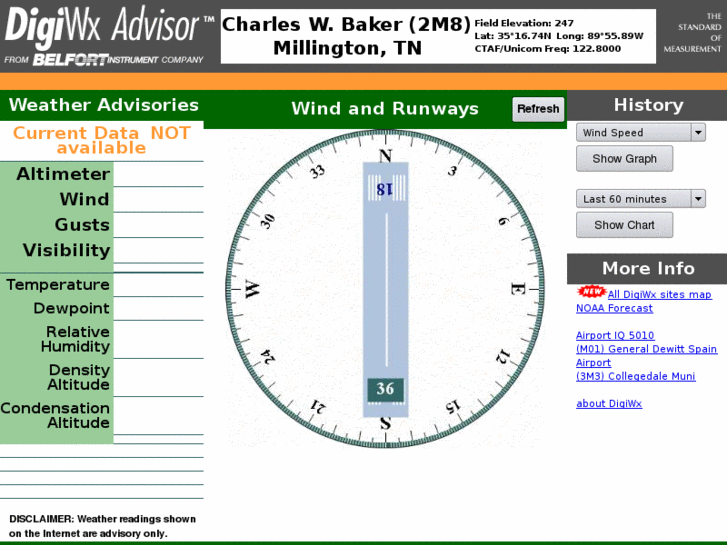 www.digiwx-2m8.com