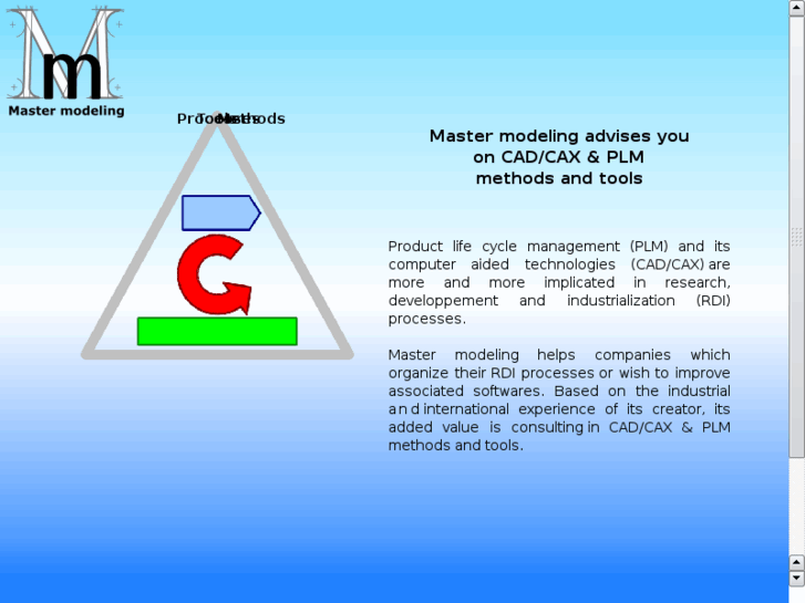 www.master-modeling.com