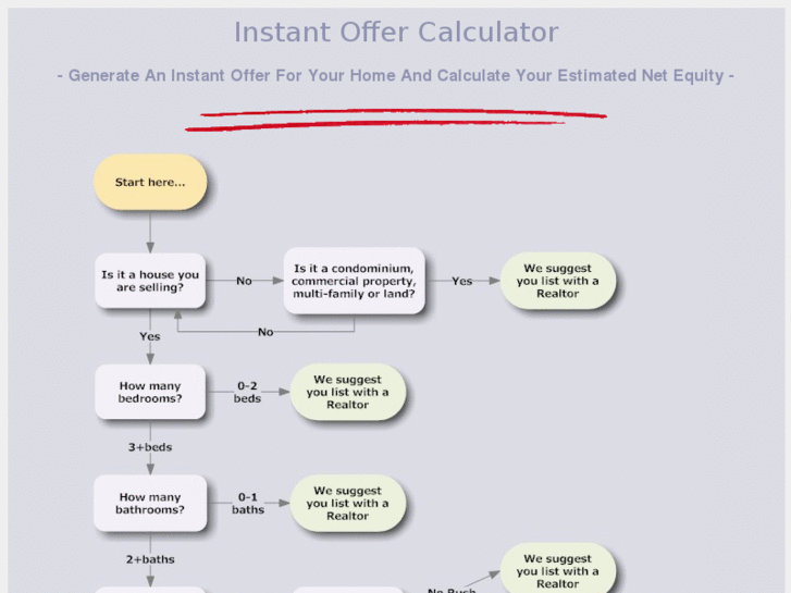 www.instantoffercalculator.com