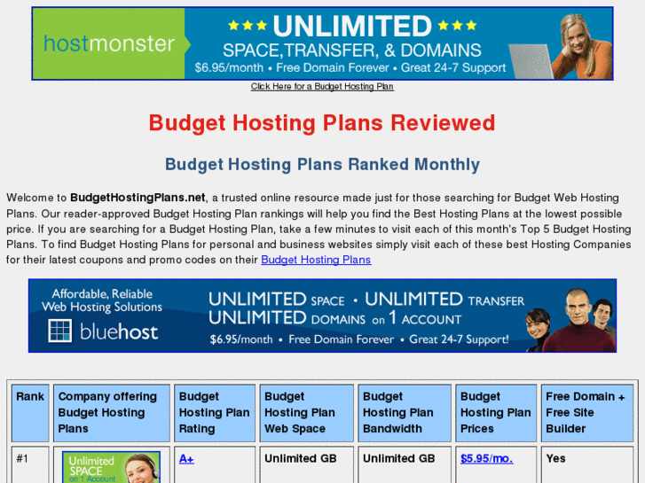www.budgethostingplans.net