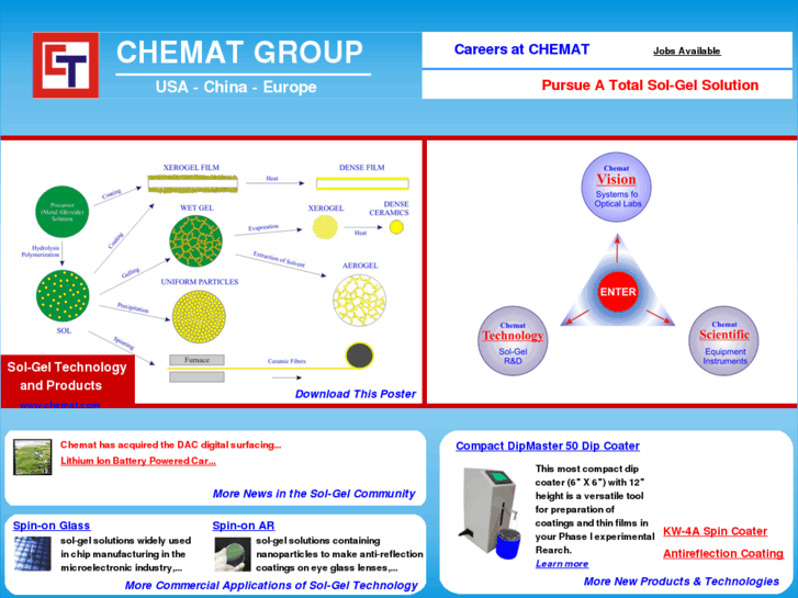 www.chemat.com