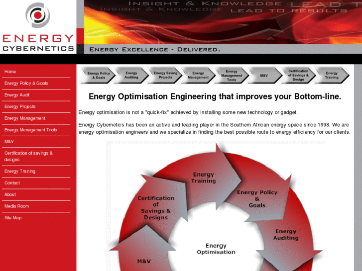 www.energycybernetics.com