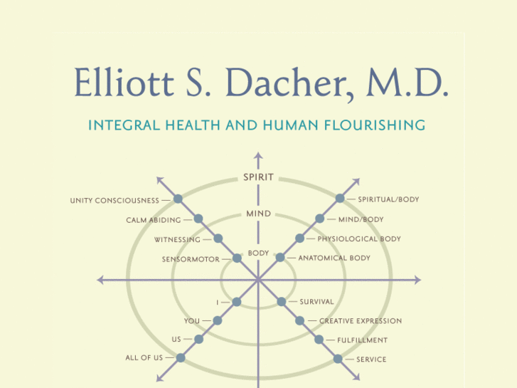 www.elliottdacher.org