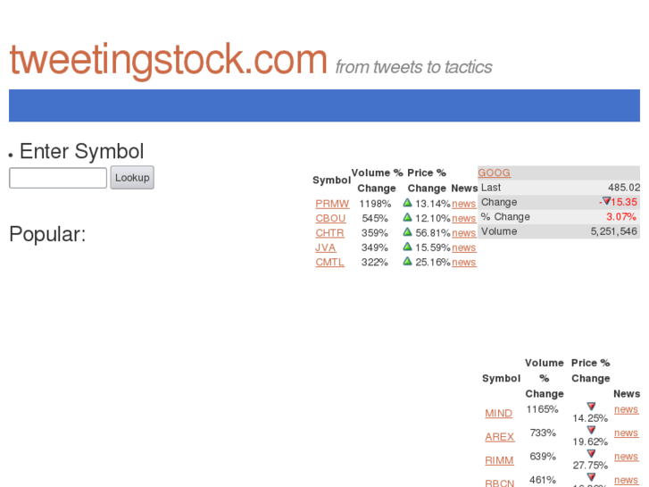 www.tweetingstock.com