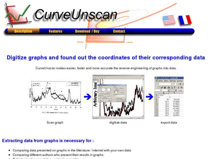 www.curveunscan.com