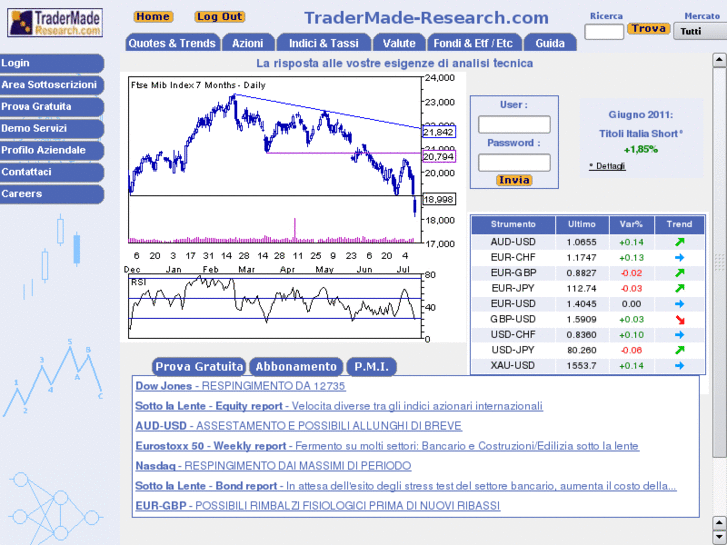 www.tradermade-research.com