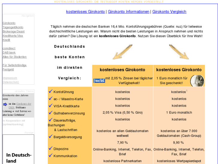 www.kontoauswahl.de