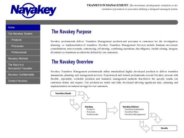 www.navakey.com