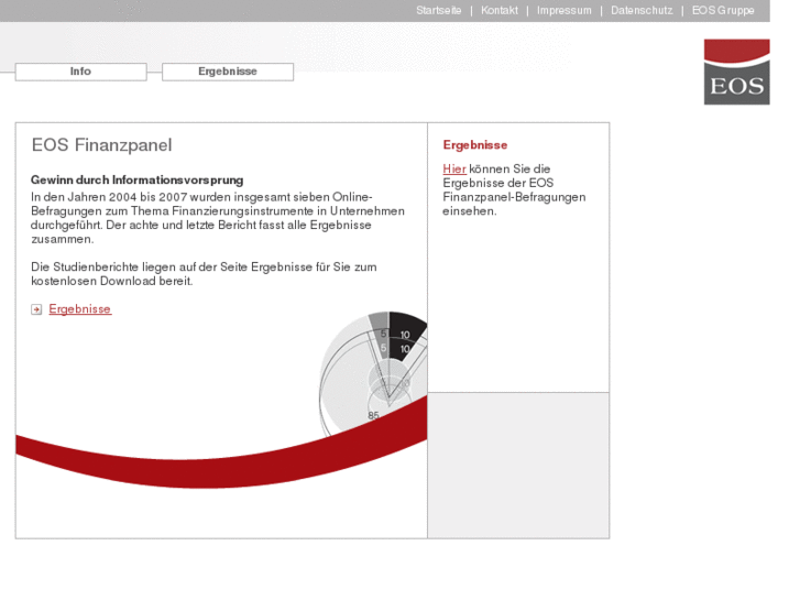 www.eos-finanzpanel.com
