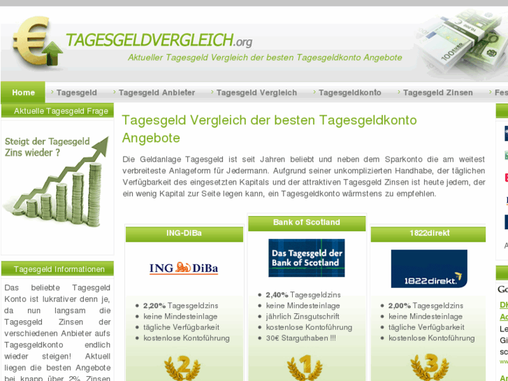 www.tagesgeldvergleich.org