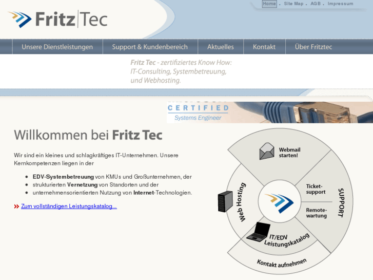 www.fritztec.com