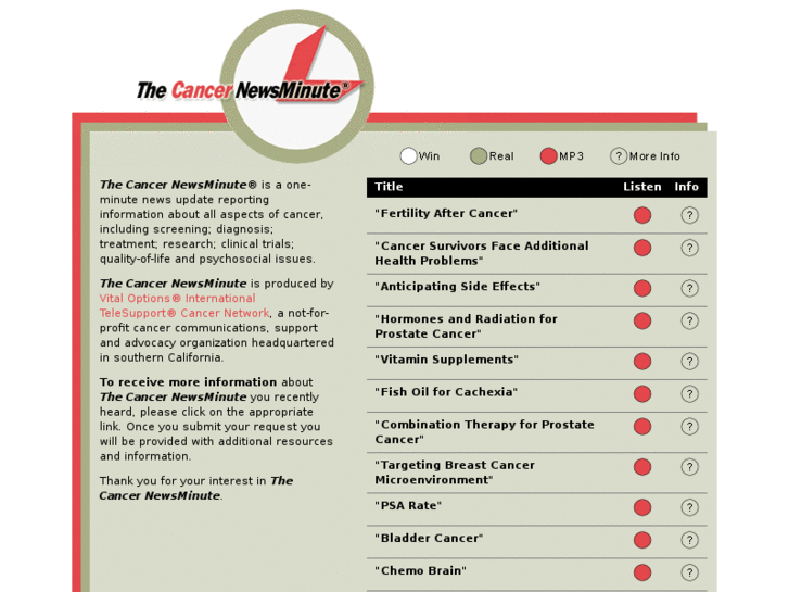 www.cancernewsminute.com