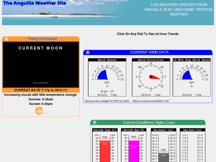 www.anguilla-weather.com