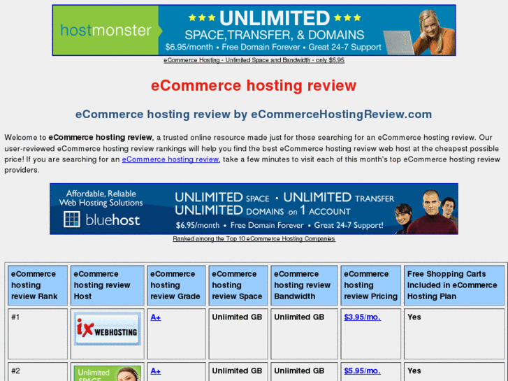 www.ecommercehostingreview.com