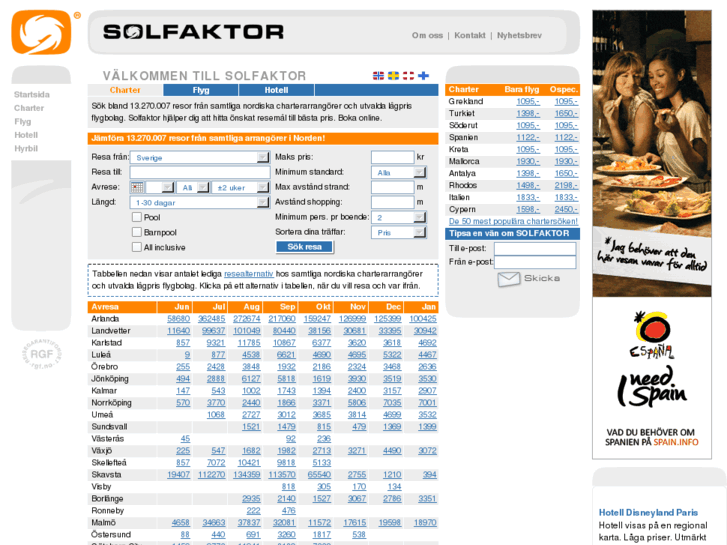 www.solfaktor.se