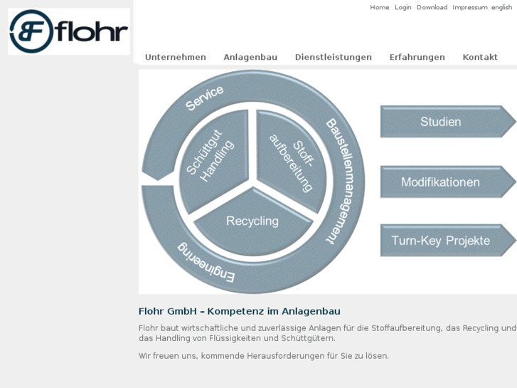 www.flohr.com