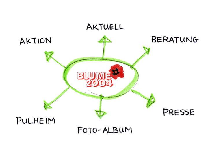 www.blume2004.info