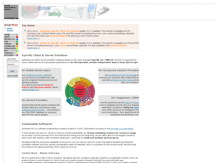 www.synthesis.ch