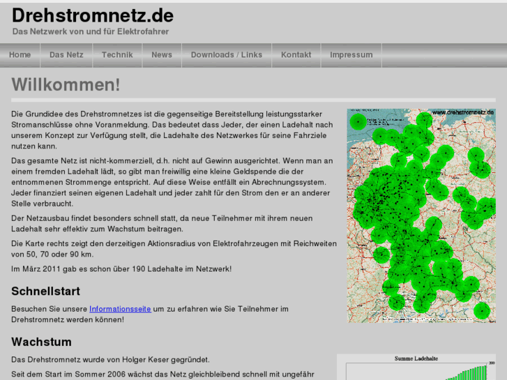 www.drehstromnetz.de