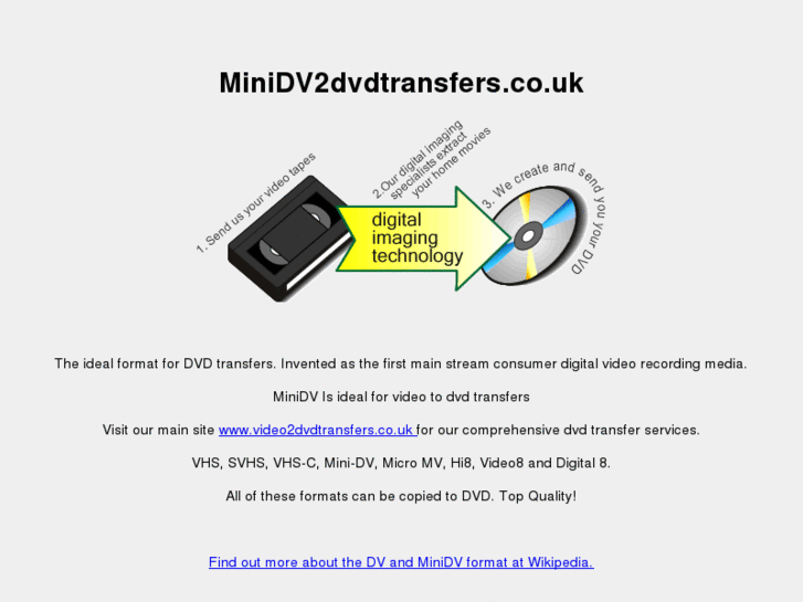 www.minidv2dvdtransfers.co.uk