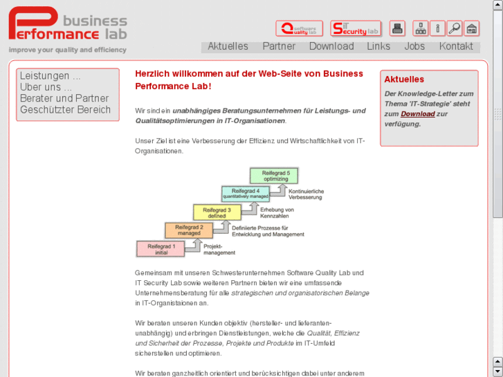 www.bp-lab.at