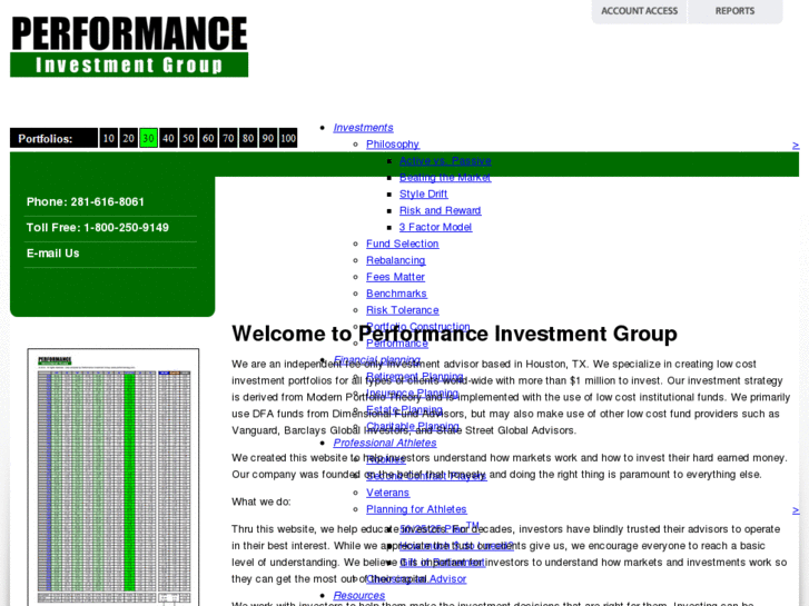 www.performanceig.com