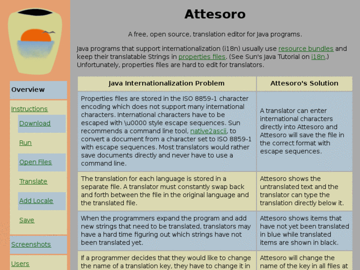 www.attesoro.com