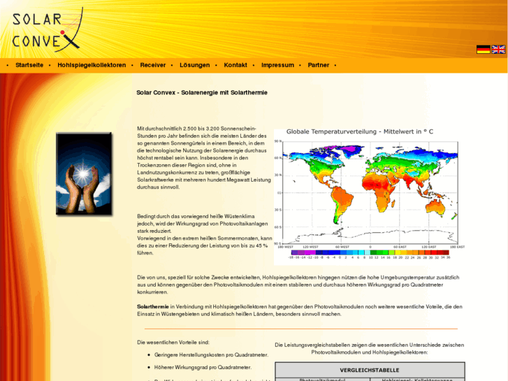 www.solar-convex.com