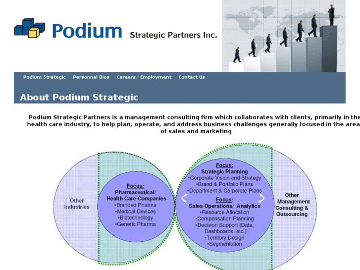 www.podiumstrategic.com