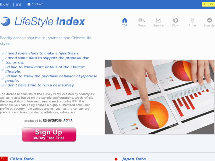 www.lifestyleindex.asia