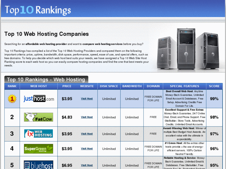 www.top10rankings.org