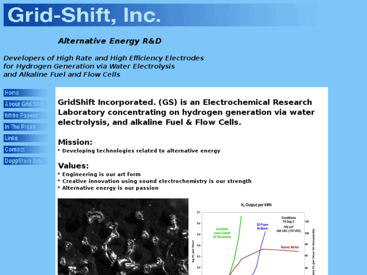 www.grid-shift.com