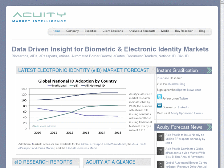 www.acuity-mi.com