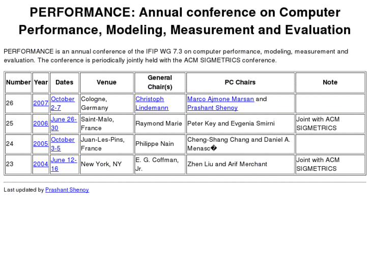 www.performance-conf.org