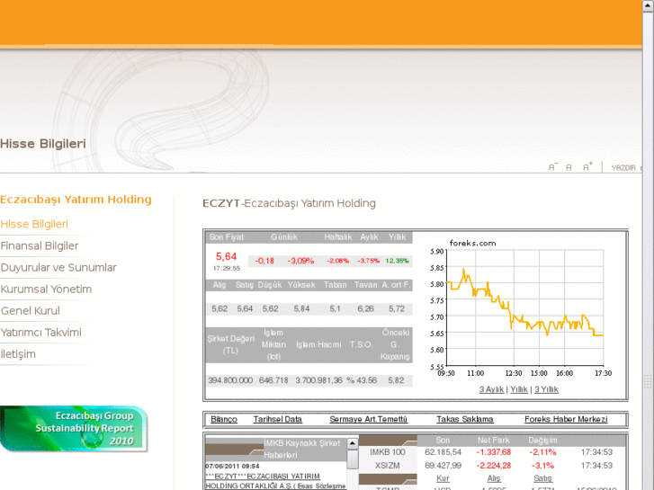 www.eczacibasiyatirim.biz