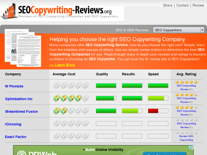 www.seocopywriting-reviews.org