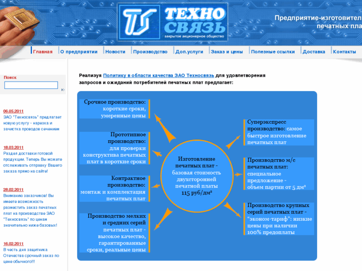 www.techno-svyaz.ru