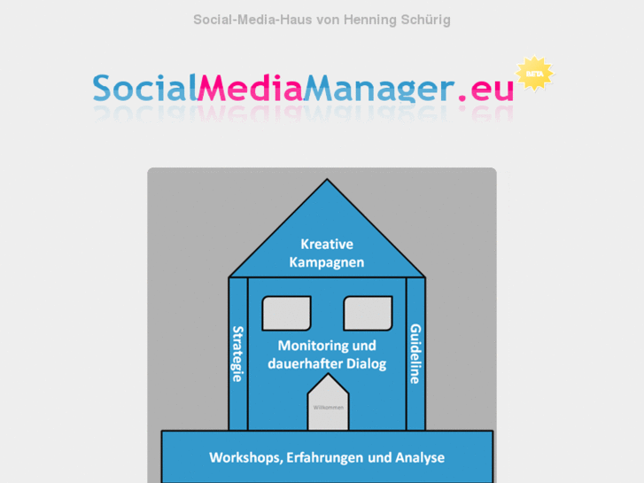 www.socialmediamanager.eu