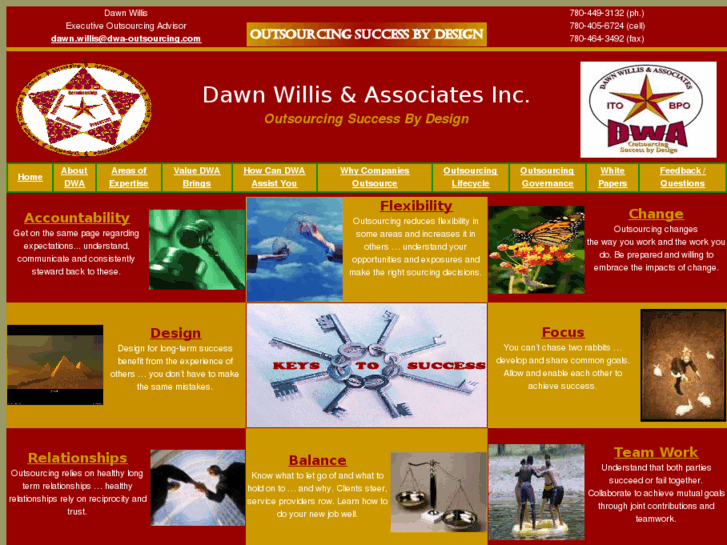 www.dwa-outsourcing.com