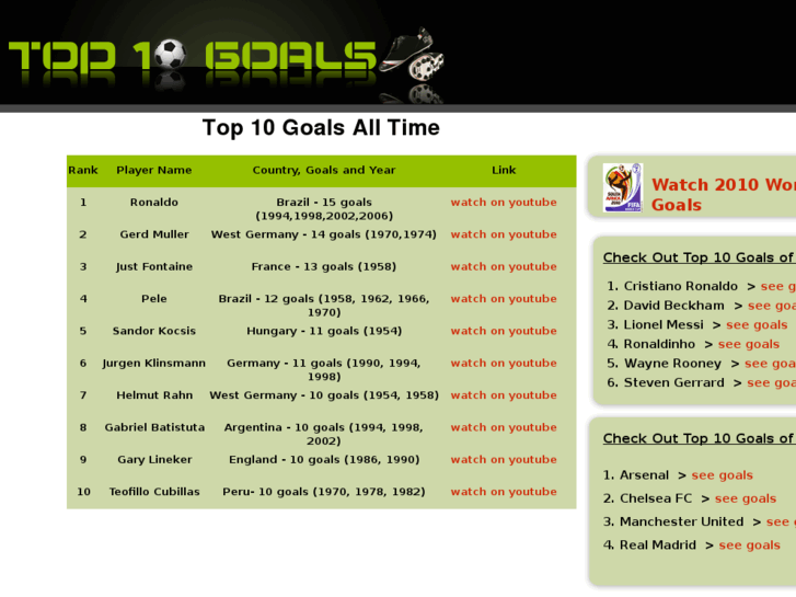 www.itop10goals.com