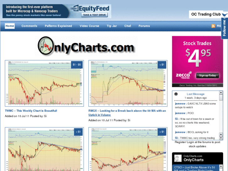 www.onlycharts.com