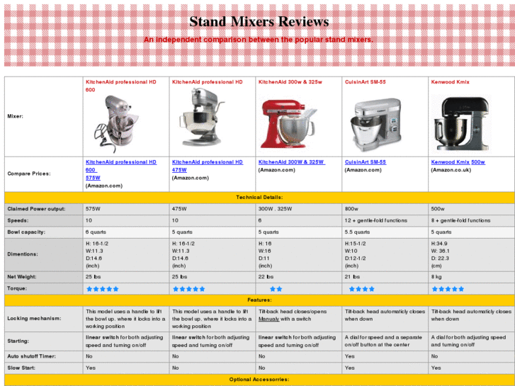 www.stand-mixers-reviews.com