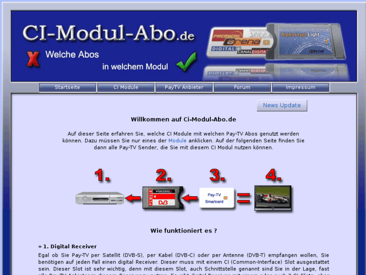 www.ci-modul-abo.de