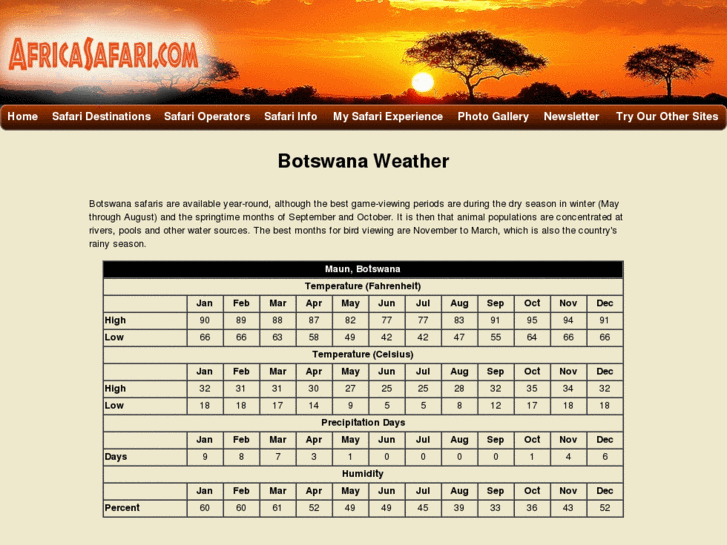 www.weatherinbotswana.com