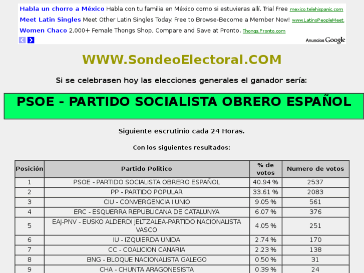 www.sondeoelectoral.com