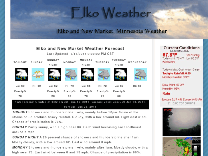 www.elkoweather.com