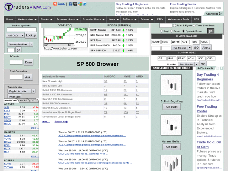 www.tradersview.com