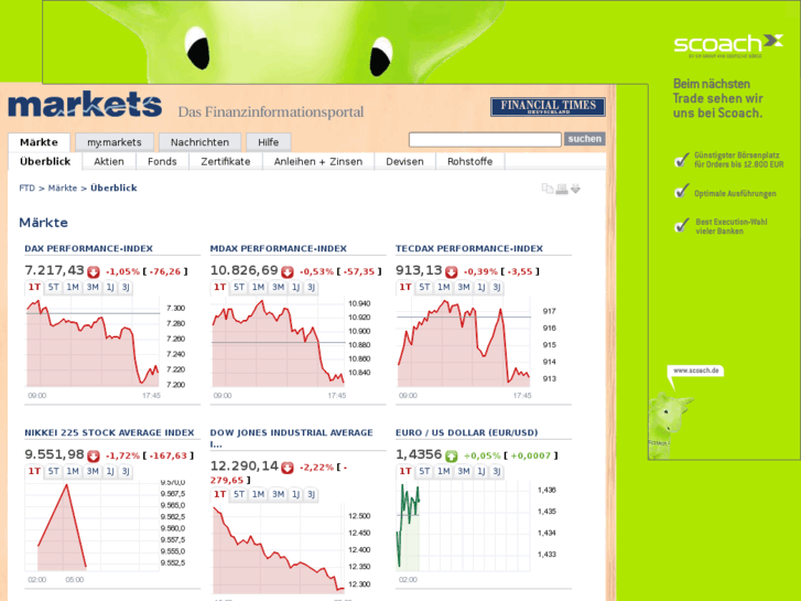 www.markets.de