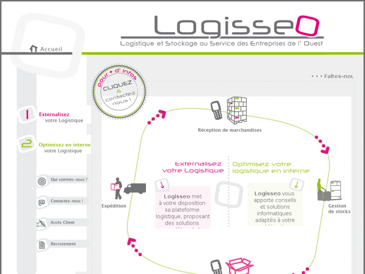 www.logisseo.com