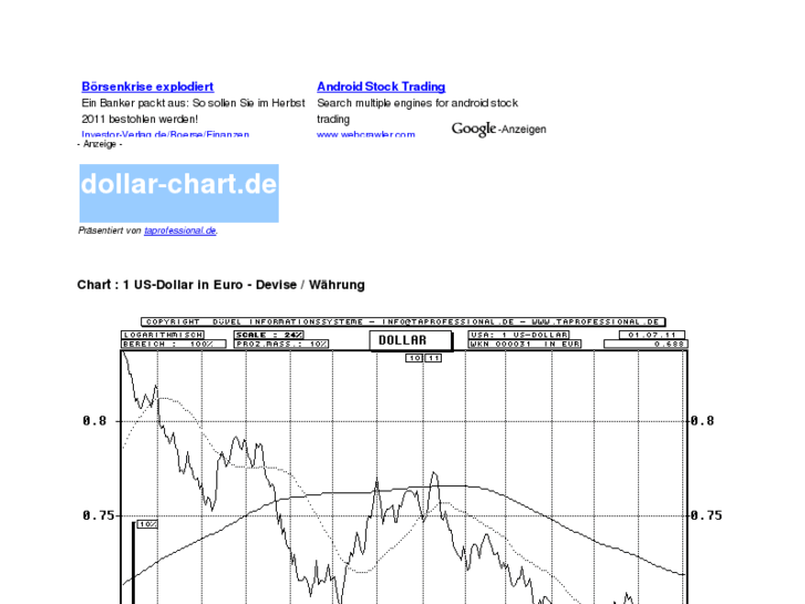 www.dollar-chart.de